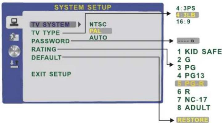 SYSTEM SETUP TV SYSTEM NTSC PAL TV TYPE AUTO PASSWORD RATING DEFAULT EXIT SETUP 4:3PS 4:3LB 16:9 ---- 6 1 KID SAFE 2 G 3 PG 4 PG13 5 PG-R 6 R 7 NC-17 8 ADULT RESTORE