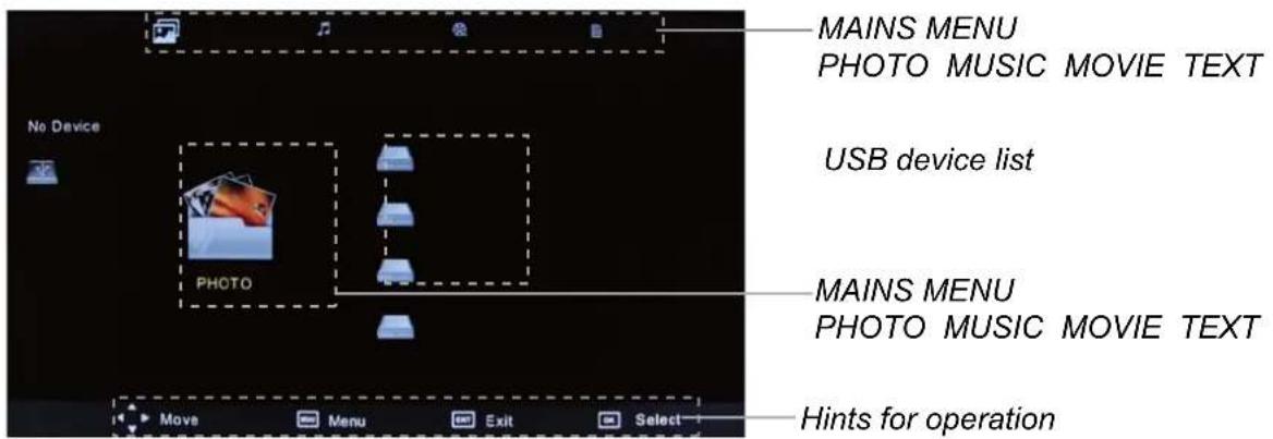 MAINS MENU PHOTO MUSIC MOVIE TEXT USB device list No Device PHOTO MAINS MENU PHOTO MUSIC MOVIE TEXT Hints for operation