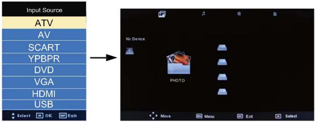 Input Source ATV AV SCART YPBPR DVD VGA HDMI USB Select OK Exit No Device PHOTO Move Menu Exit Select