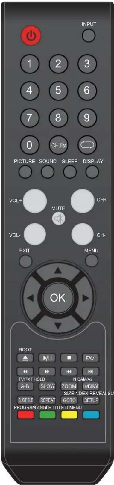 INPUT 1 2 3 4 5 6 7 8 9 0 CH.list PICTURE SOUND SLEEP DISPLAY VOL+ MUTE CH+ VOL- CH- EXIT MENU OK ROOT TV:TXT HOLD NICAMA2 A-B SLOW ZOOM LANGUAGE SUBTITLE REPEAT GOTO SETUP PROGRAM ANGLE TITLE D.MENU
