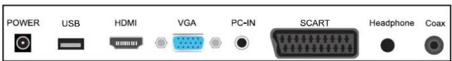 POWER USB HDMI VGA PC-IN SCART Headphone Coax