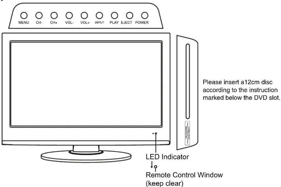 MENU CH- CH+ VOL- VOL+ INPUT PLAY EJECT POWER Please insert a12cm disc according to the instruction marked below the DVD slot. LED Indicator Remote Control Window (keep clear)