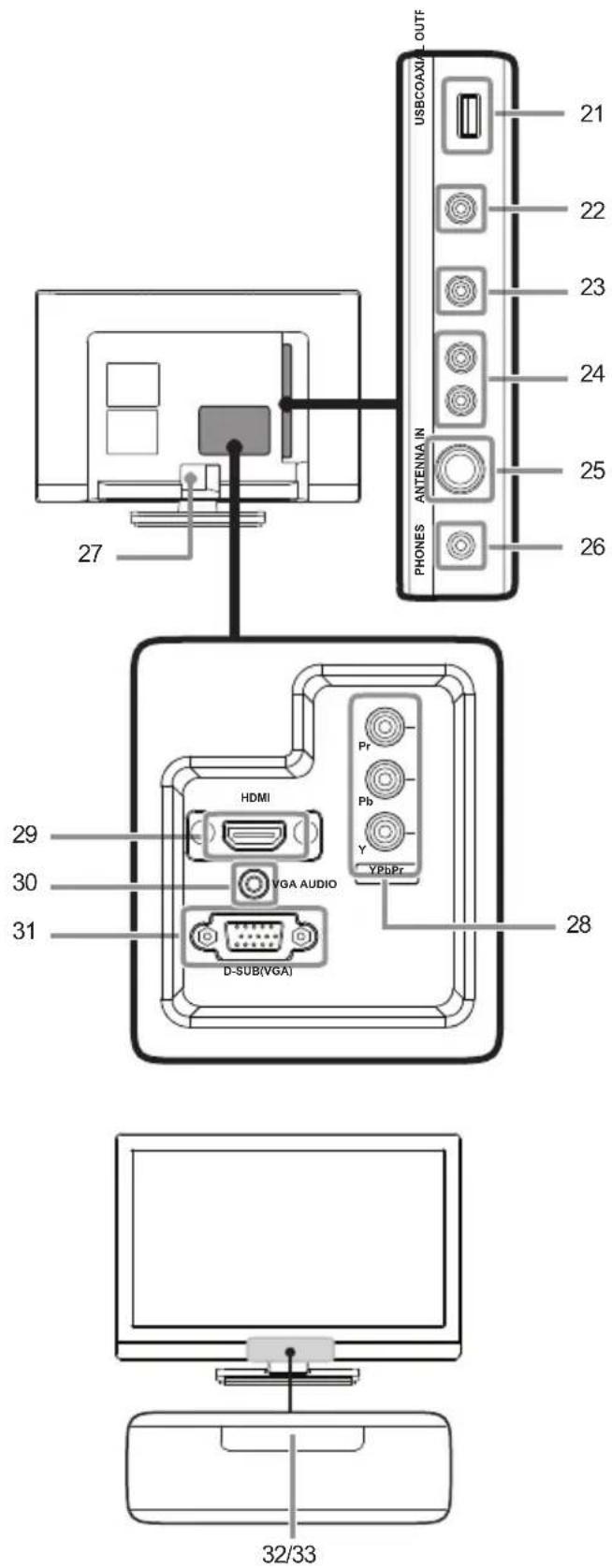 27 21 22 23 24 25 26 29 30 31 USBCOAXI L-OUTF ANTENNA IN PHONES HDMI VGA AUDIO D-SUB(VGA) Pr Pb Y YPbPr 28 32/33