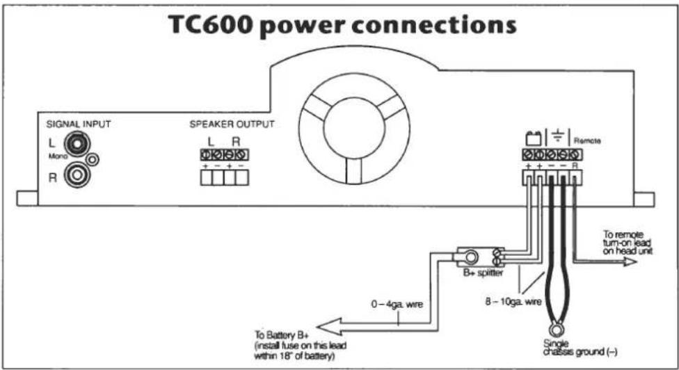 TC600 power connections SIGNAL INPUT L Mono R SPEAKER OUTPUT L R + - + - Remote + + - - R To remote turn-on lead on head unit B+ splitter 8 - 10ga. wire Single chassis ground (–) To Battery B+ (install fuse on this lead within 18" of battery)