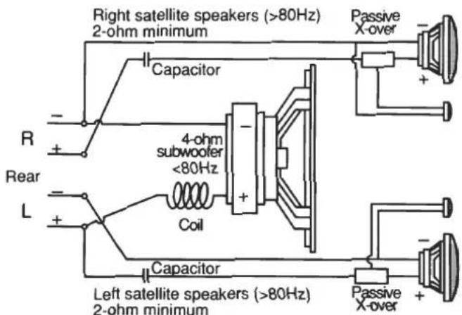 Right satellite speakers (>80Hz) 2-ohm minimum Capacitor 4-ohm subwoofer <80Hz Coil R + - L + - Capacitor Left satellite speakers (>80Hz) 2-ohm minimum Passive X-over + - Passive X-over +