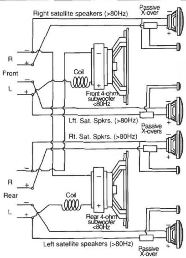 Right satellite speakers (>80Hz) R Front L Coil Front 4-ohm subwoofer <80Hz Lft. Sat. Spkrs. (>80Hz) Rt. Sat. Spkrs. (>80Hz) Passive X-overs R Rear L Coil Rear 4-ohm subwoofer <80Hz Left satellite speakers (>80Hz) Passive X-over + - + - + - + - + - + - +