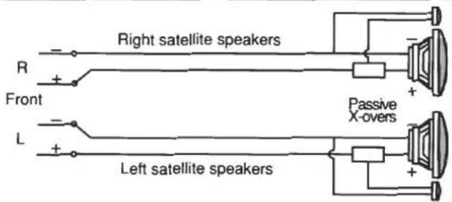 Right satellite speakers R + Front L + Left satellite speakers Passive X-overs +