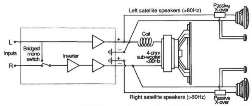 L Inputs Bridged mono switch R Inverter + - Coil 4-ohm sub-woofer <80Hz Left satellite speakers (>80Hz) Passive X-over Right satellite speakers (>80Hz) Passive X-over