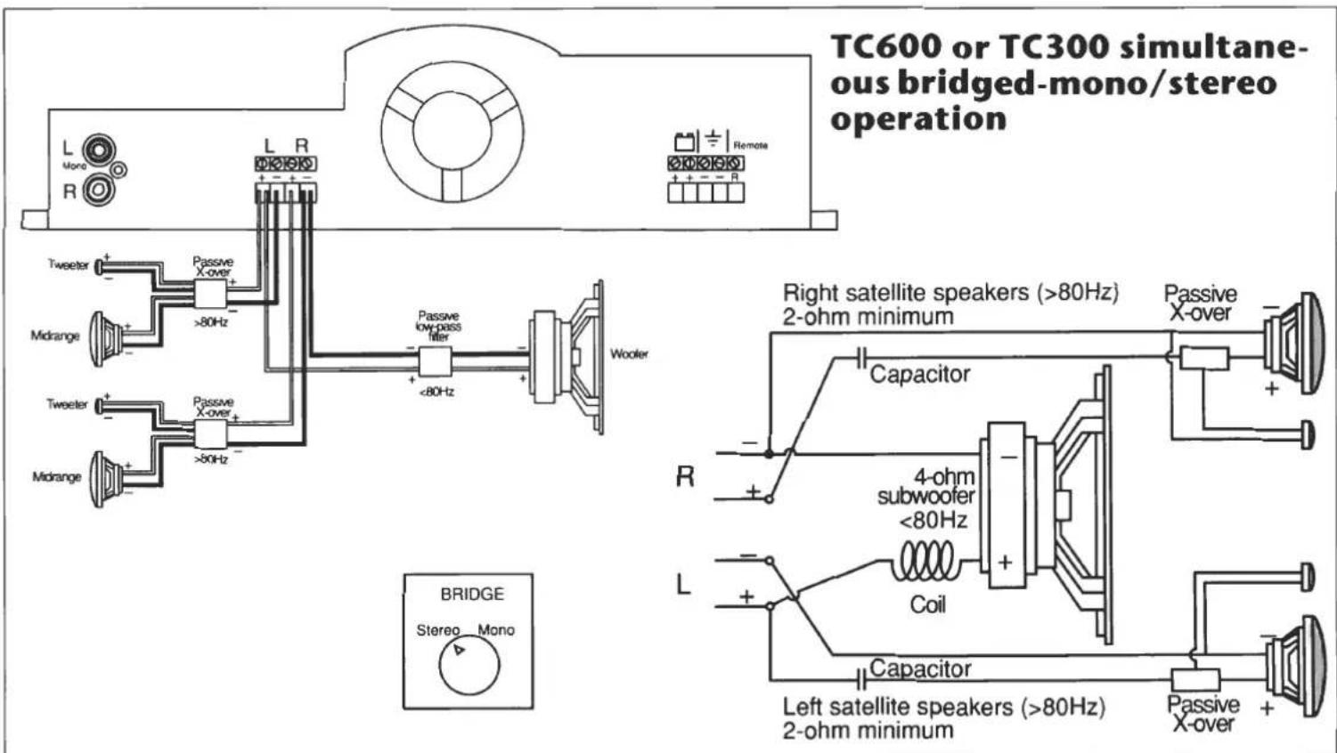 TC600 or TC300 simultaneous bridged-mono/stereo operation L R Mono R Remote + - + - Tweeter + Migrange + Tweeter + Migrange + Passive X-over + >80Hz Passive low-pass filter <80Hz Wooler BRIDGE Stereo Mono Right satellite speakers (>80Hz) 2-ohm minimum Passive X-over Capacitor R + - 4-ohm subwoofer <80Hz Coil L + - Capacitor Left satellite speakers (>80Hz) 2-ohm minimum Passive X-over + BRIDGE