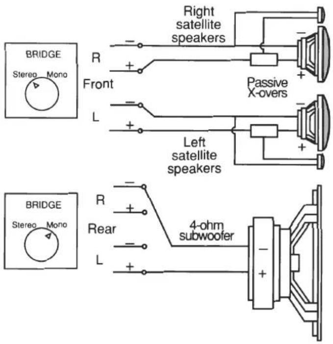 BRIDGE Stereo Mono R + Front L - + - Right satellite speakers Passive X-overs Left satellite speakers BRIDGE Stereo Mono R + Rear L - + 4-ohm subwoofer -