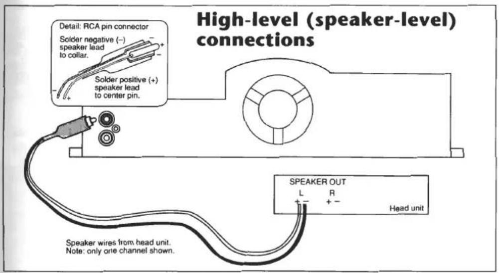 High-level (speaker-level) connections Detail: RCA pin connector Solder negative (−) speaker lead to collar. Solder positive (+) speaker lead to center pin. Speaker OUT L R + - + - Head unit Speaker wires from head unit. Note: only one channel shown.