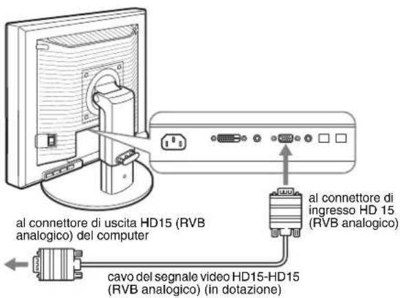 al connettore di uscita HD15 (RVB analogico) del computer al connettore di ingresso HD 15 (RVB analogico) cavo del segnale video HD15-HD15 (RVB analogico) (in dotazione)