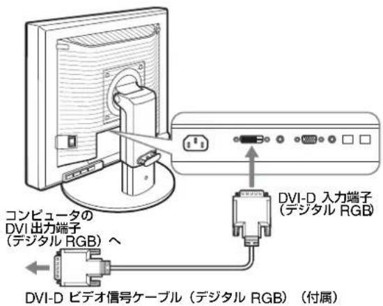 コンピュータの DVI 出力端子 (デジタル RGB) ↘ DVI-D ビデオ信号ケーブル (デジタル RGB) (付属) DVI-D 入力端子 (デジタル RGB)