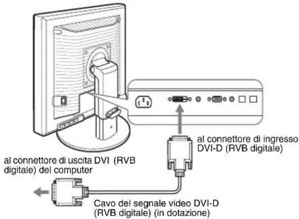 al connettore di uscita DVI (RVB digitale) del computer al connettore di ingresso DVI-D (RVB digitale) Cavo del segnale video DVI-D (RVB digitale) (in dotazione)