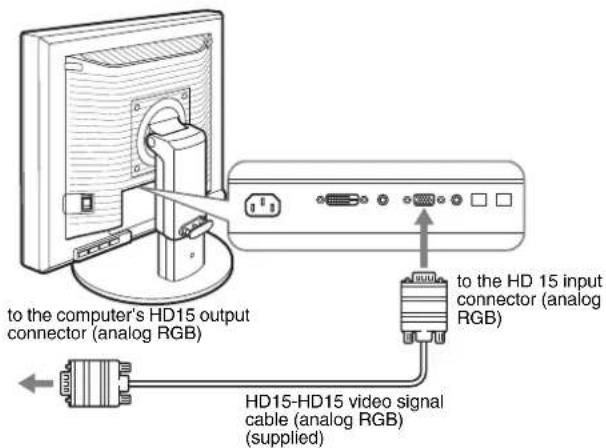 to the computer's HD15 output connector (analog RGB) HD15-HD15 video signal cable (analog RGB) (supplied) to the HD 15 input connector (analog RGB)