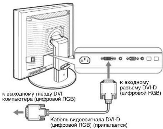 к выходному гнезду DVI компьютера (цифровой RGB) к входному разъему DVI-D (цифровой RGB) Кабель видеосигнала DVI-D (цифровой RGB) (прилагается)