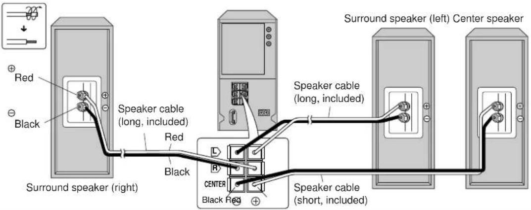 Red Black Speaker cable (long, included) Red Black Surround speaker (right) Speaker cable (long, included) Center Black Red Speaker cable (short, included) Surround speaker (left) Center speaker