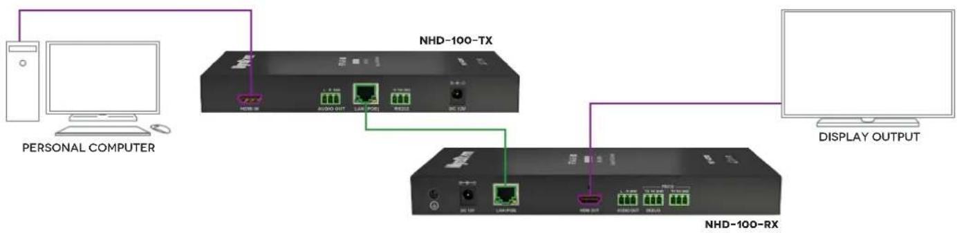 WyreStorm NHD-100-TX - i. One Encoder To One Decoder - 1