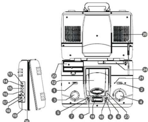 Technical diagram of a device front panel with numbered components and labeled parts in Chinese