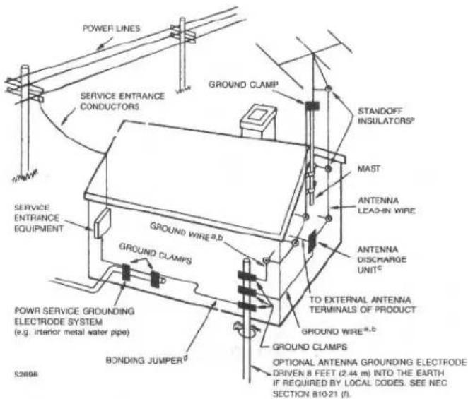 POWER LINES SERVICE ENTRANCE CONDUCTORS GROUND CLAMP STANDOFF INSULATORS MAST ANTENNA LEA2-IN WIRE ANTENNA DISCHARGE UNITc TO EXTERNAL ANTENNA TERMINALS OF PRODUCT GROUND WIREa,b GROUND CLAMPS OPTIONAL ANTENNA GROUNDING ELECTRODE DRIVEN 8 FEET (2.44 m) INTO THE EARTH IF REQUIRED BY LOCAL CODES. SEE NEC SECTION 810-21 (f.) GROWDING JUMPERd POWER SERVICE GROUNDING ELECTRODE SYSTEM (e.g. interior metal water pipe) BONDING JUMPERd 52898