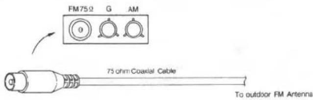FM75Ω G AM 0 75 ohm Coastal Cable To outdoor FM Antenna