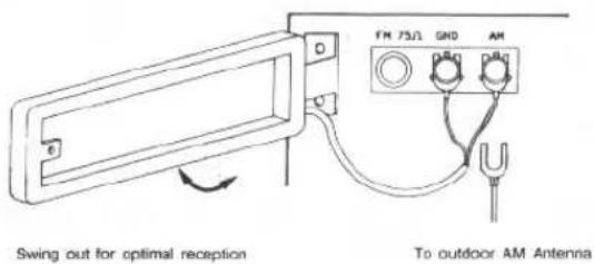 Swing out for optimal reception FM 73Ω SND AM To outdoor AM Antenna