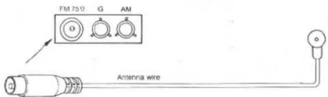 FM 75Ω G AM Antenna wire