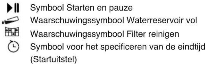 Symbool Starten en pauze Waarschuwingssymbool Waterreservoir vol Waarschuwingssymbool Filter reinigen Symbool voor het specificeren van de eindtijd (Startuitstel)