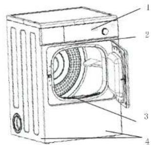 Technical diagram of a washing machine with numbered parts labeled 1 to 4