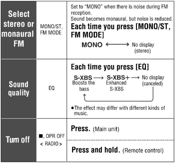 PANASONIC SL-CT680V - Press. - 1