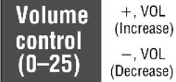 PANASONIC SL-CT680V - Button control guide (Listening to the Radio) - 3