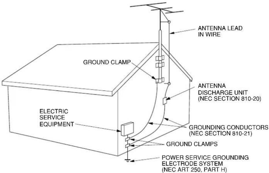 ANTENNA LEAD IN WIRE GROUND CLAMP ANTENNA DISCHARGE UNIT (NEC SECTION 810-20) ELECTRIC SERVICE EQUIPMENT GROUNDING CONDUCTORS (NEC SECTION 810-21) GROUND CLAMPS POWER SERVICE GROUNDING ELECTRODE SYSTEM (NEC ART 250, PART H)