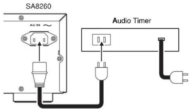 SA8260 AC IN ~ Audio Timer