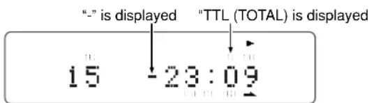 "-" is displayed "TTL (TOTAL) is displayed 15 -23:09