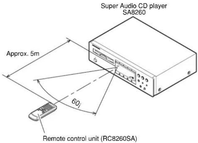 Super Audio CD player SA8260 Approx. 5m 60i Remote control unit (RC8260SA)