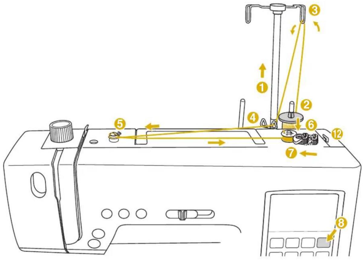 Diagram of a sewing machine with numbered parts and directional arrows indicating assembly or operation