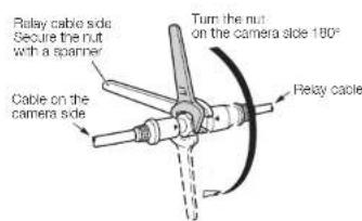 Relay cable side Secure the nut with a spanner Cable on the camera side Turn the nut on the camera side 180° Relay cable