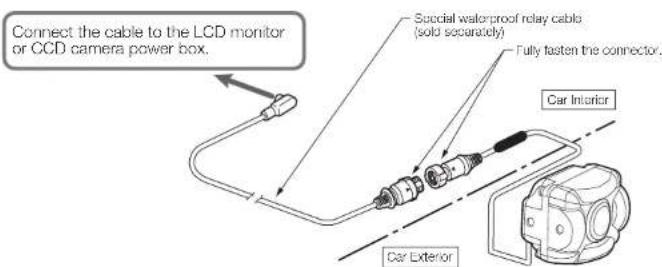 Connect the cable to the LCD monitor or CCD camera power box. Succal waterproof relay cable (sold separately) Fully fasten the connector. Car Interior Car Exterior