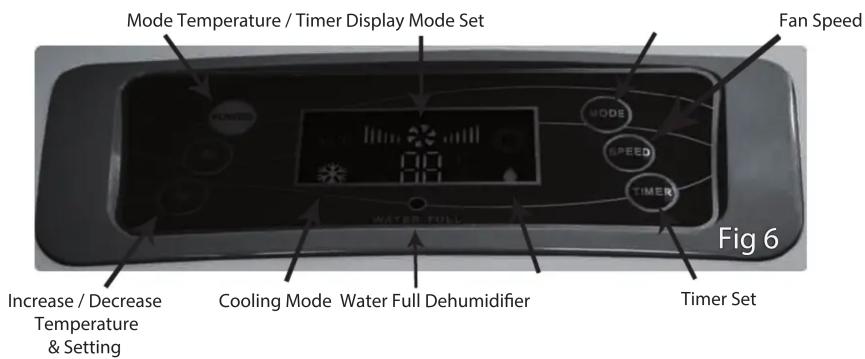 Mode Temperature / Timer Display Mode Set Fan Speed Increase / Decrease Temperature & Setting Cooling Mode Water Full Dehumidifier Timer Set Fig 6