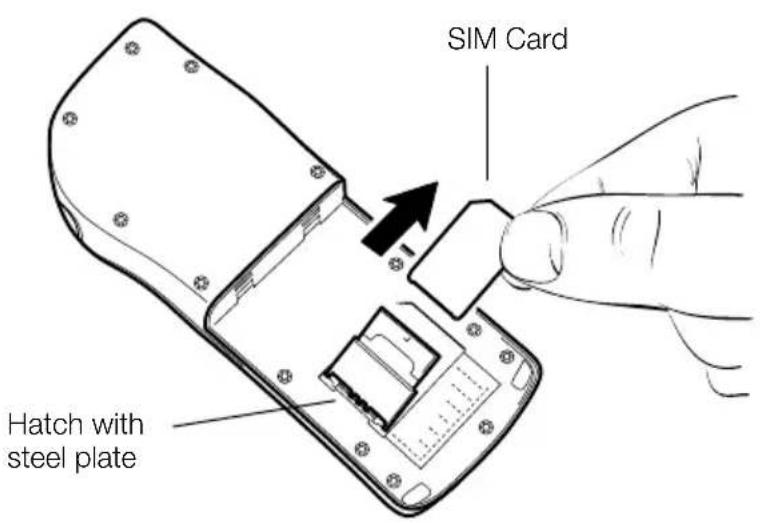 SIM Card Hatch with steel plate