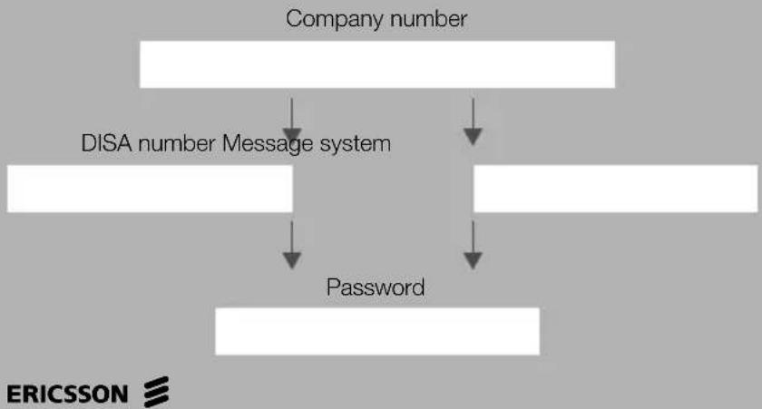 ERICSSON DT400 - Messages - 1