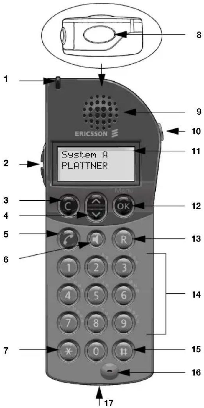 1 2 3 4 5 6 7 8 9 10 11 System A PLATTNER Menu R OK 1 2 3 4 5 6 7 8 9 * 0 ## 17