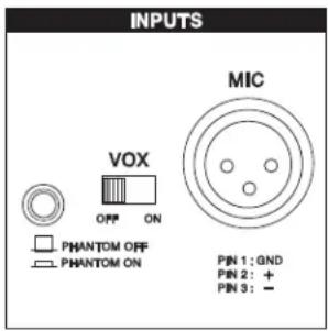 INPUTS VOX OFF ON PHANTOM OFF PHANTOM ON MIC PIN 1: GND PIN 2: + PIN 3: -