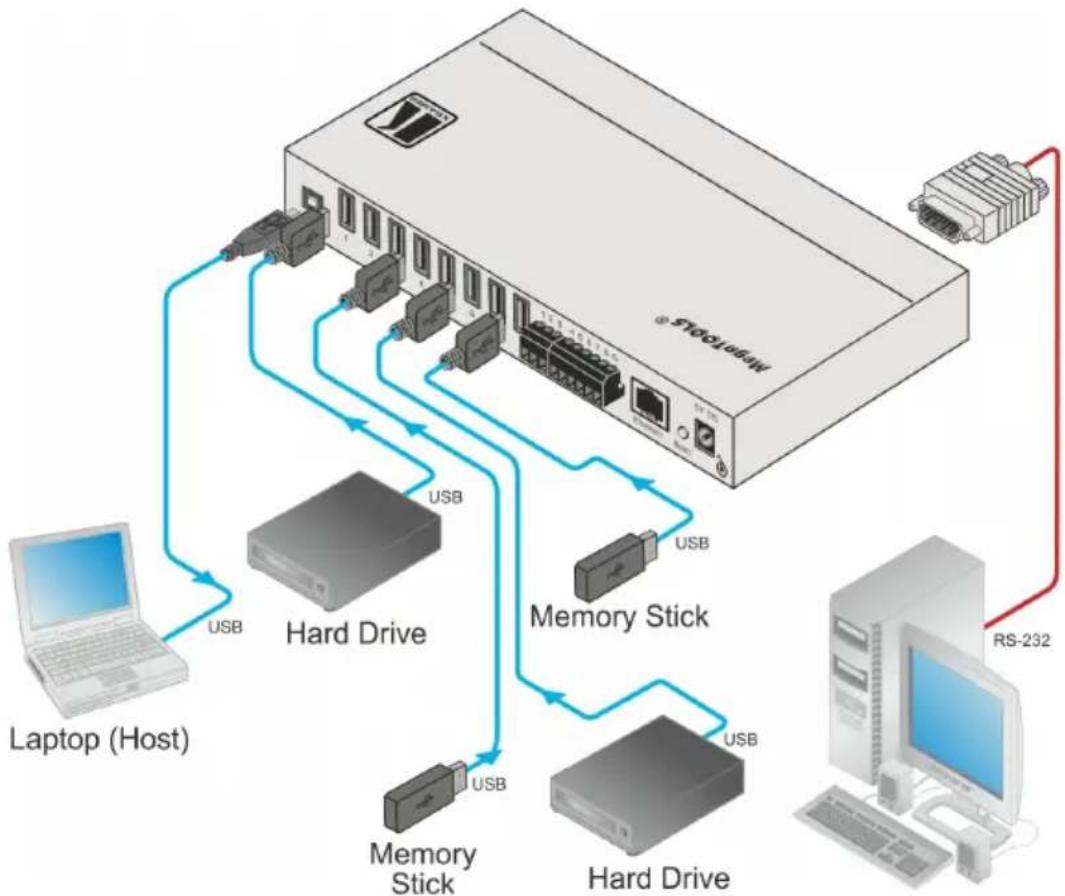 Kramer VS-801USB - Connecting the VS-801USB - 3
