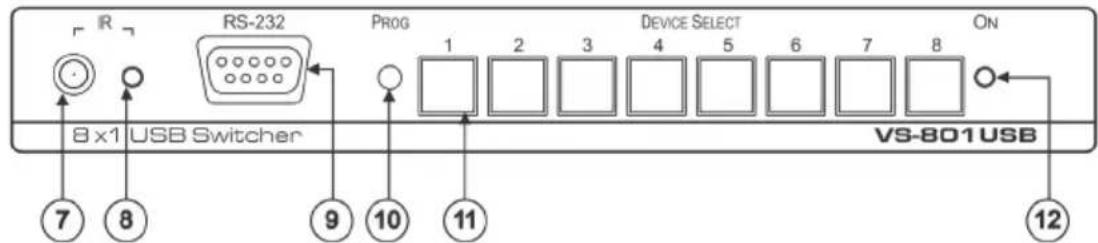 IR RS-232 PROG 1 2 3 4 5 6 7 8 ON 8 x1 USB Switcher VS-801USB 7 8 9 10 11 12