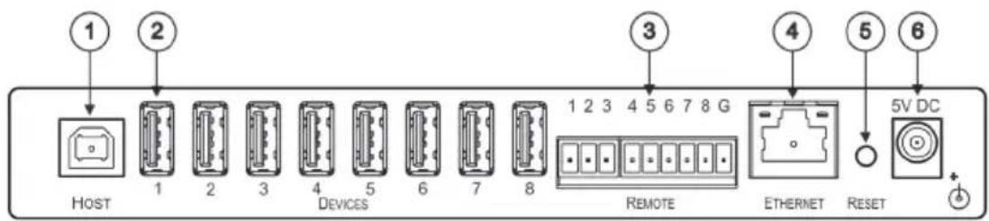 1 2 3 4 5 6 7 8 1 2 3 4 5 6 7 8 G REMOTE ETHERNET RESET 5V DC