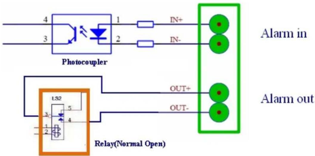 GRANDSTREAM GXV3674_HD - - Hardware Wiring - 1