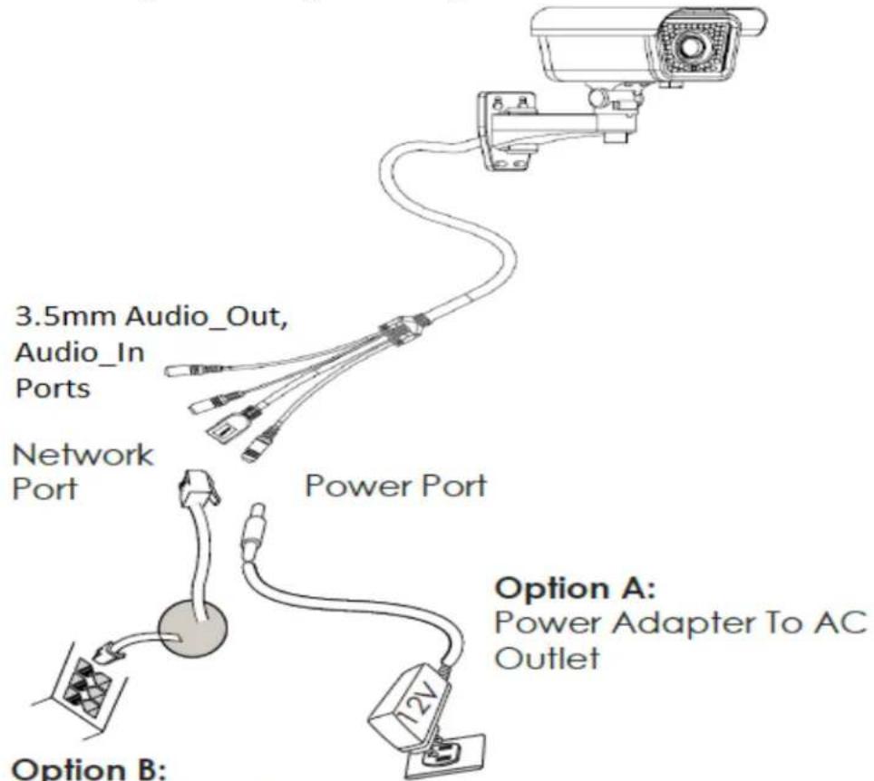 3.5mm Audio_Out, Audio_In Ports Network Port Power Port Option A: Power Adapter To AC Outlet Option B: