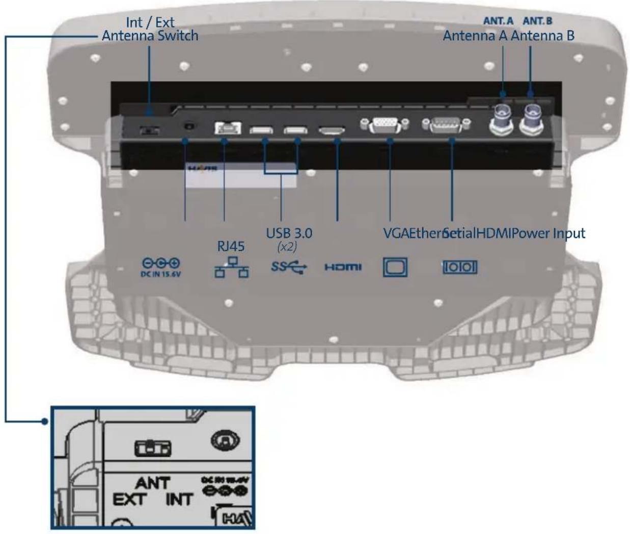 Int / Ext Antenna Switch ANT.A ANT.B Antenna A Antenna B RJ45 USB 3.0 (x2) VGAEther SerialHDMIPower Input DC IN 15.6V SS HDMI 1001 ANT EXT INT