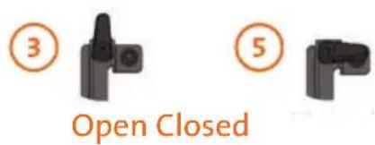 ③ Open Closed ⑤